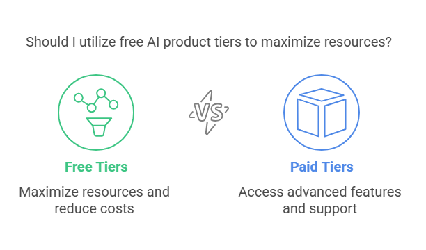 How to Learn AI Tools for Free
