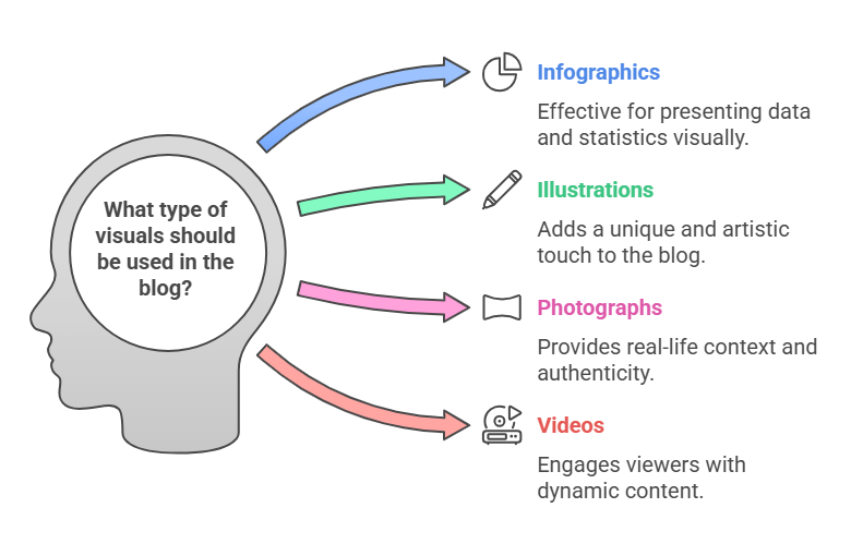 How to Learn AI Tools for Free