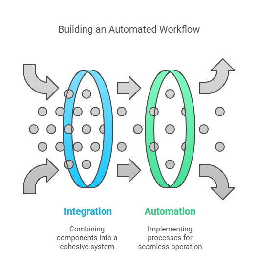 How to Learn AI Tools for Free