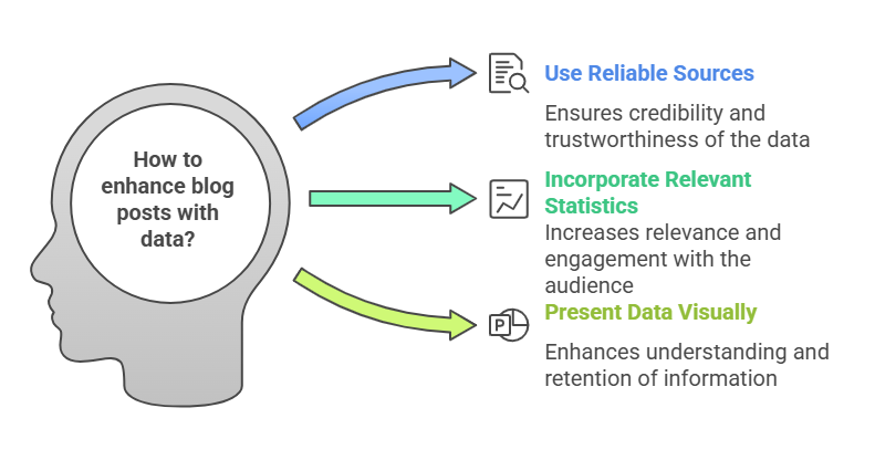 How to Learn AI Tools for Free