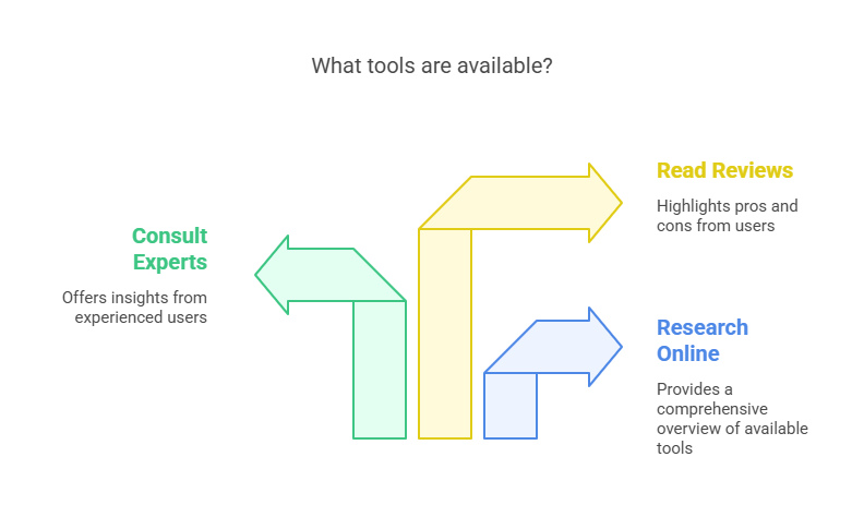How to Learn AI Tools for Free